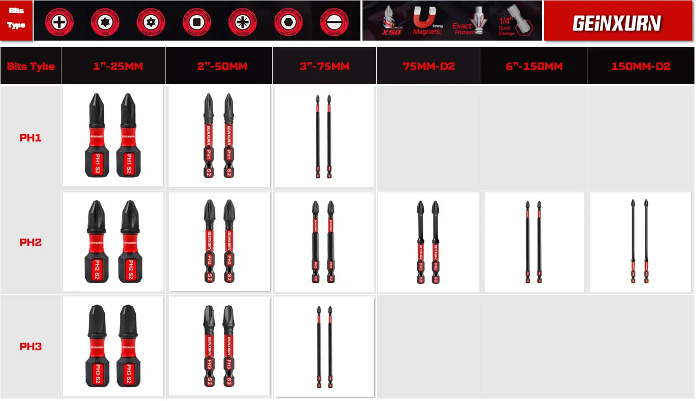 Phillips Screwdriver bits Phillips Screwdriver bits