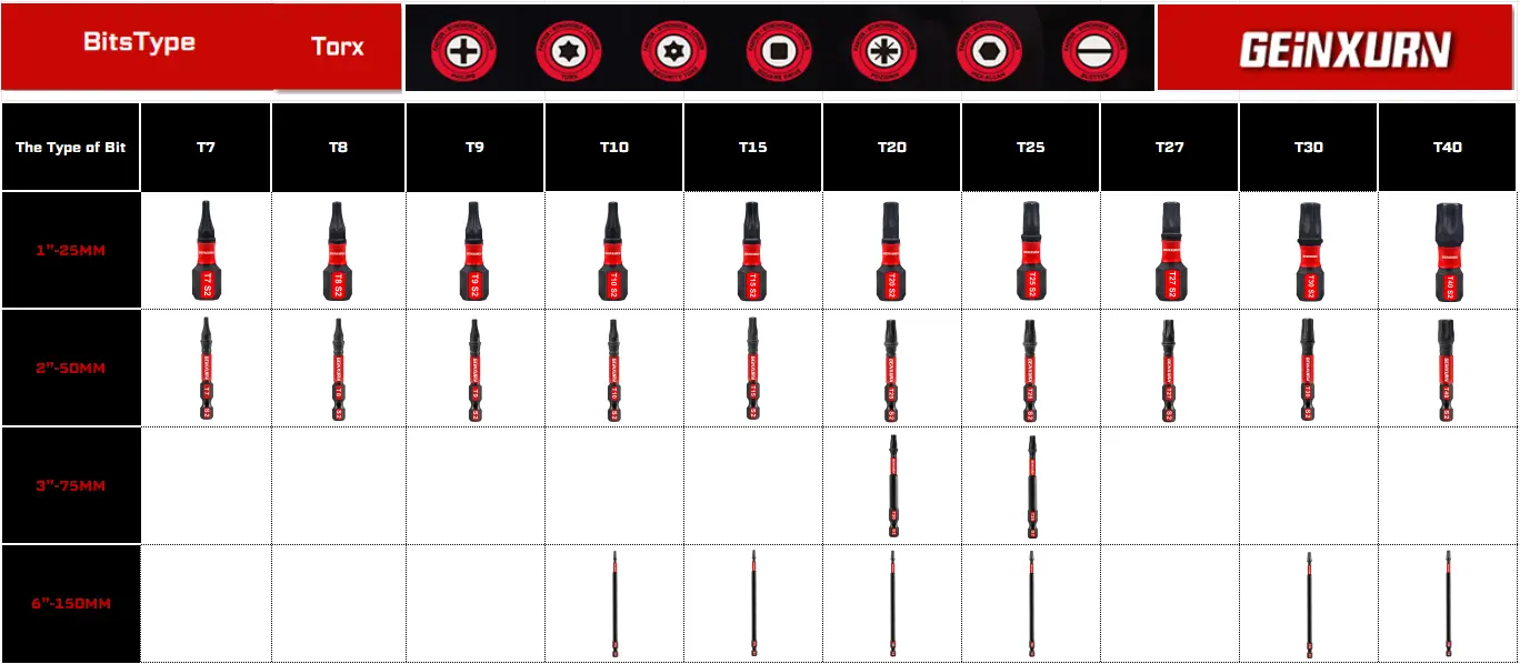 torx screwdriver bit torx screwdriver bit