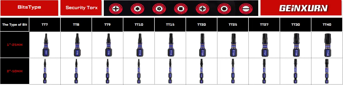 The Type of TT Screwdriver Bits The Type of TT Screwdriver Bits